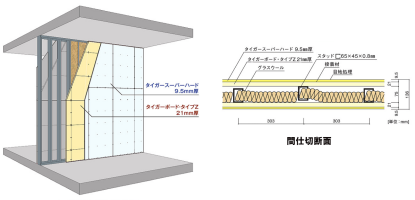 ○○○技術